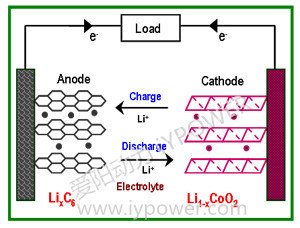 锂电池基础知识总结-4.jpg